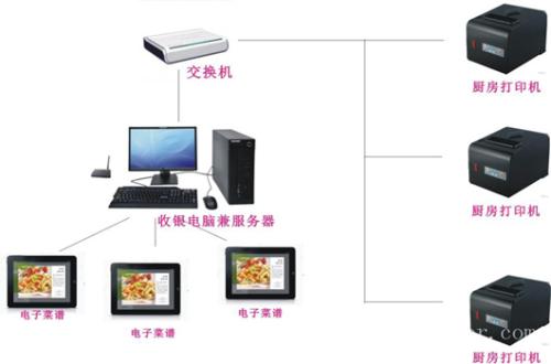 昌图县收银系统六号